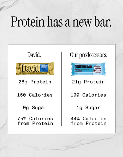 David High Protein Bars No Sugar - Sugar Free Protein Bars, Low Carb, Gluten Free - 28g of Protein, 150 Calories - Pack of 12